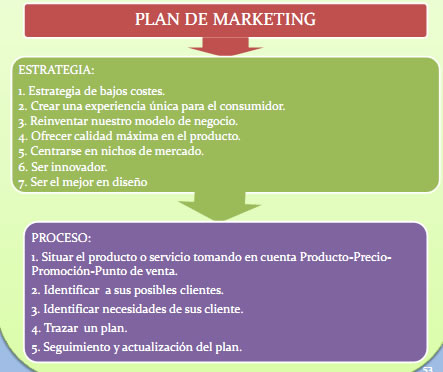 Cómo hacer cortinas y cenefas - Curso gratis de enplenitud.com